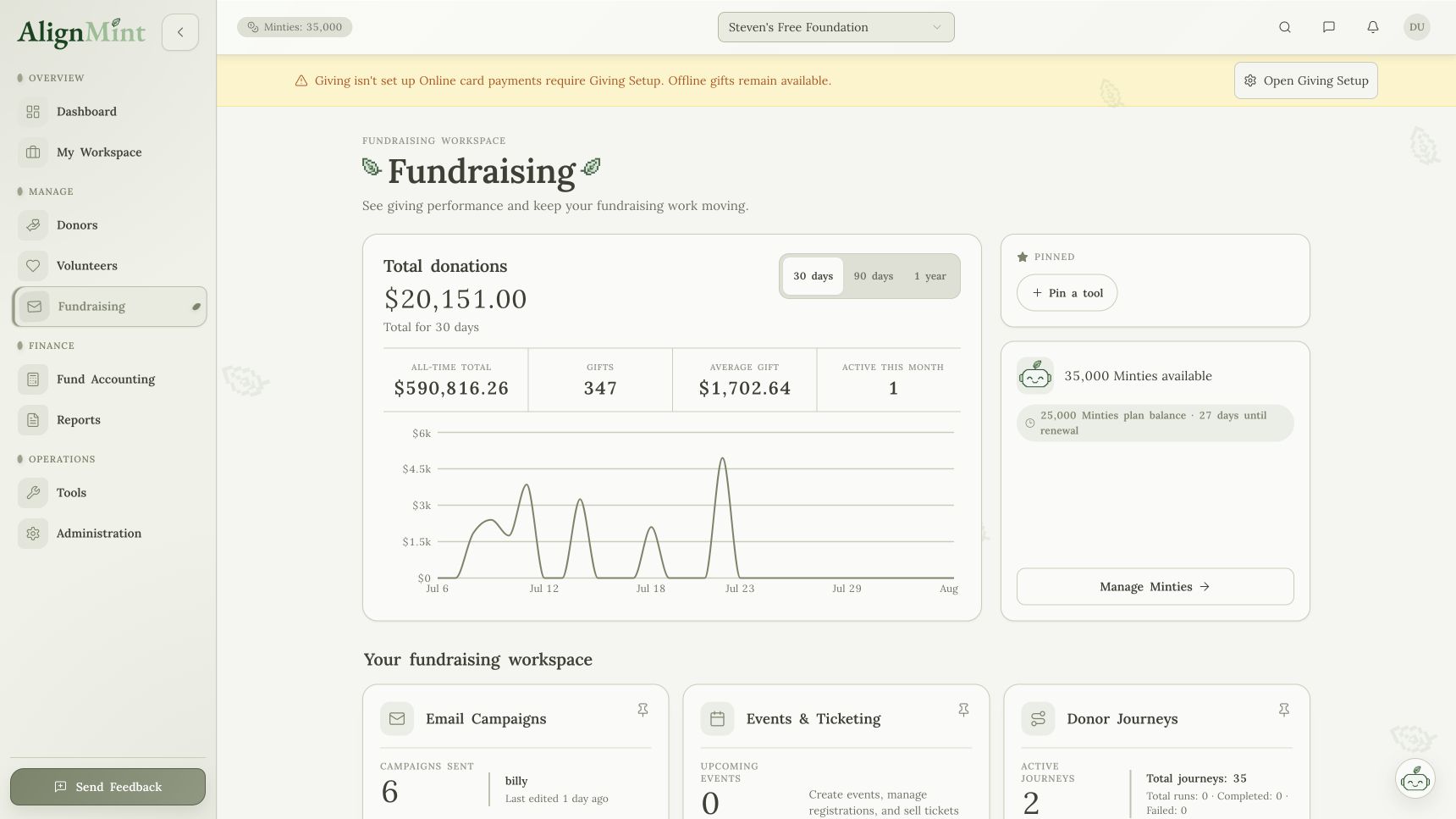 AlignMint fundraising workspace showing total donations and campaign tools